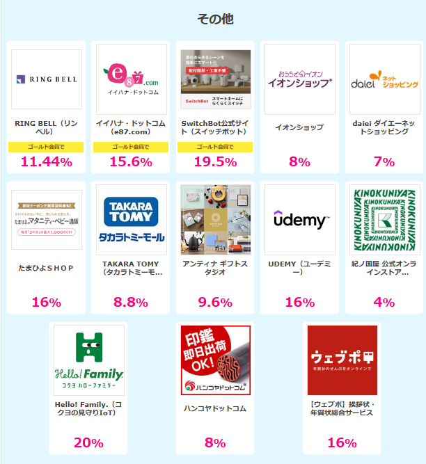 ハピタス　ニコニコセール（202410）その他