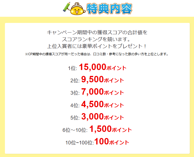 ポイ活キャンペーンまとめ　ちょびリッチ　口コミランキングキャンペーン（202411）特典