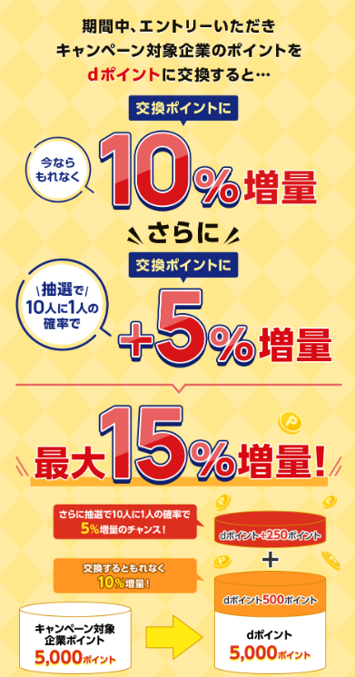 dポイント15％増量キャンペーン（202411）特典