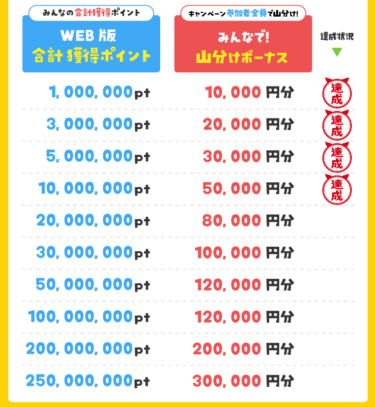 Powl　WEB版リニューアルキャンペーン（202411）特典