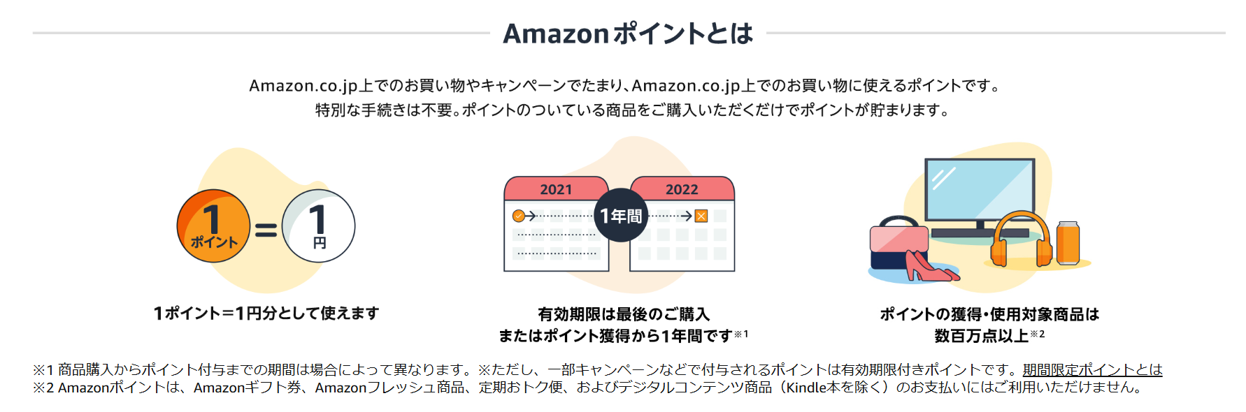 Amazonポイントの貯め方・使い方