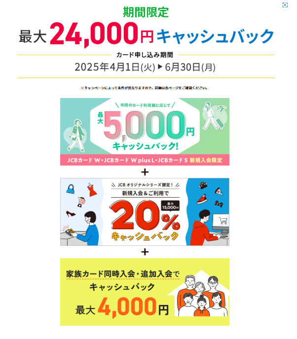 JCB CARD Wキャンペーン（202504）