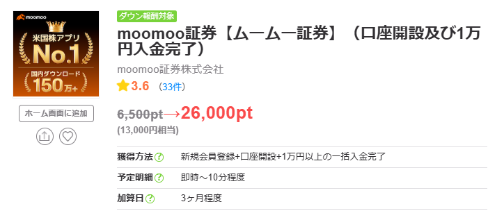 ちょびリッチ　高還元DAY（202504）moomoo証券