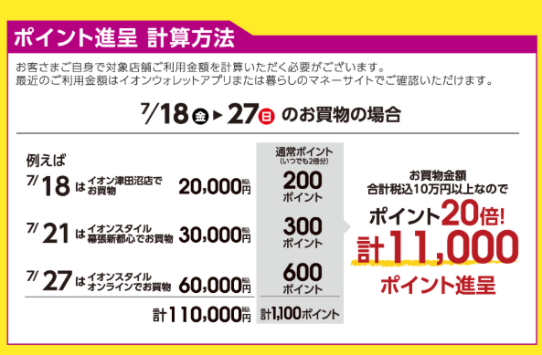 イオン 買えば買うほどポイントアップ(202507)内容