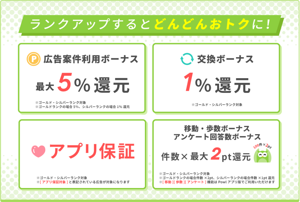 Powlの会員ランク特典