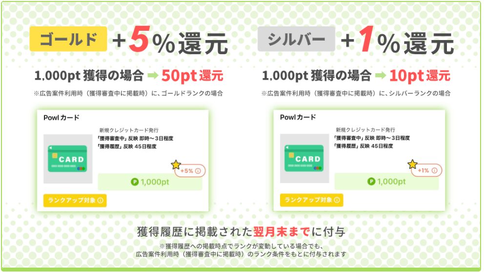 Powlの会員ランク特典①広告利用ボーナス