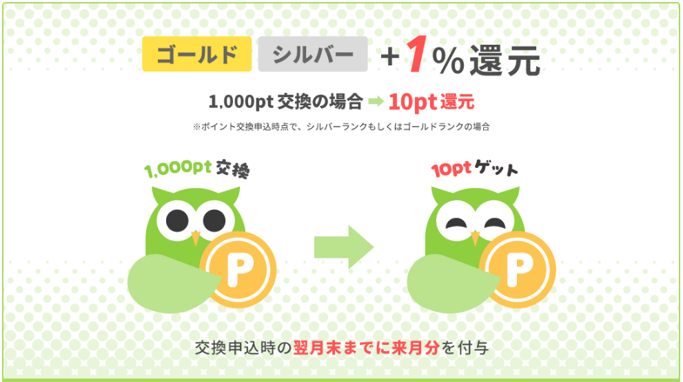 Powlの会員ランク特典②ポイント交換