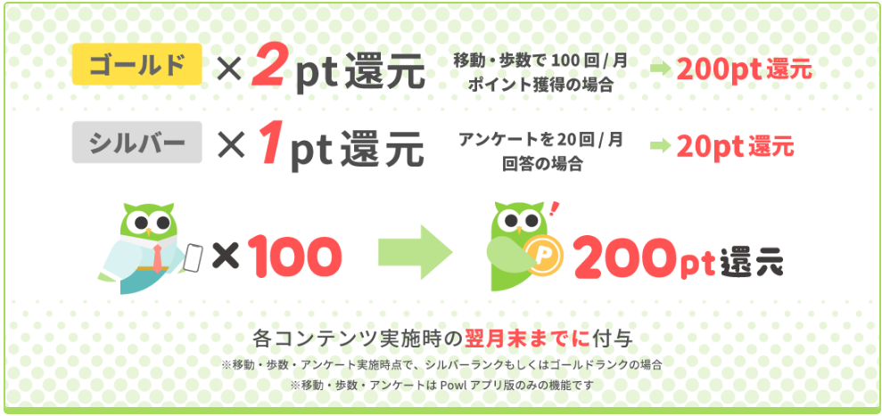 Powlの会員ランク特典　歩数ボーナス
