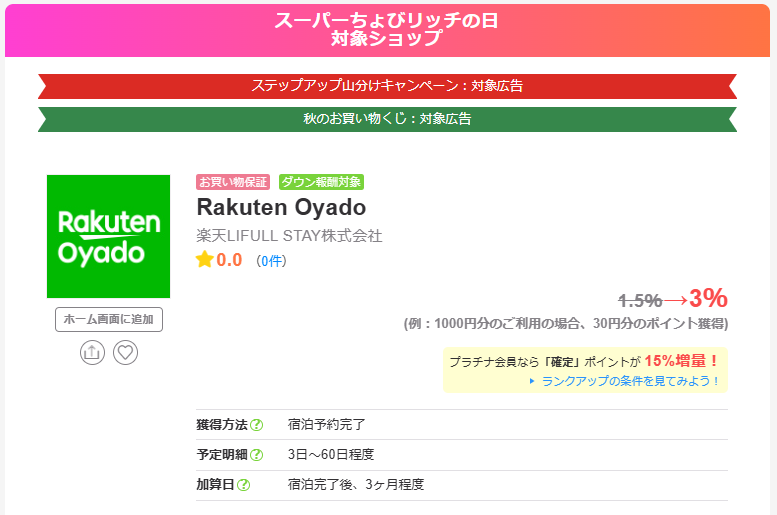 スーパーちょびリッチの日（202509）Rakuten Oyado