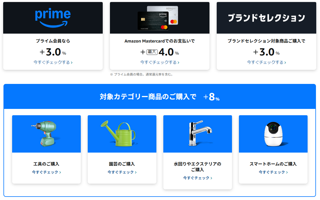 Amazonプライムデー（2025年）ポイントアップセール2