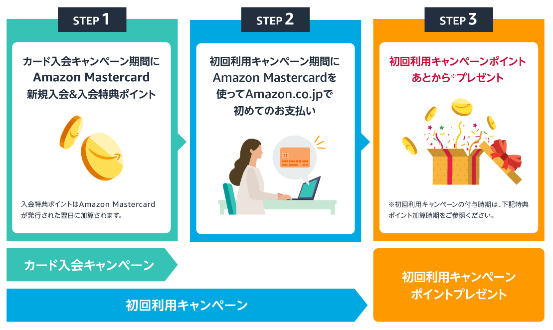 Amazonプライムデー Amazon　Mastercard2