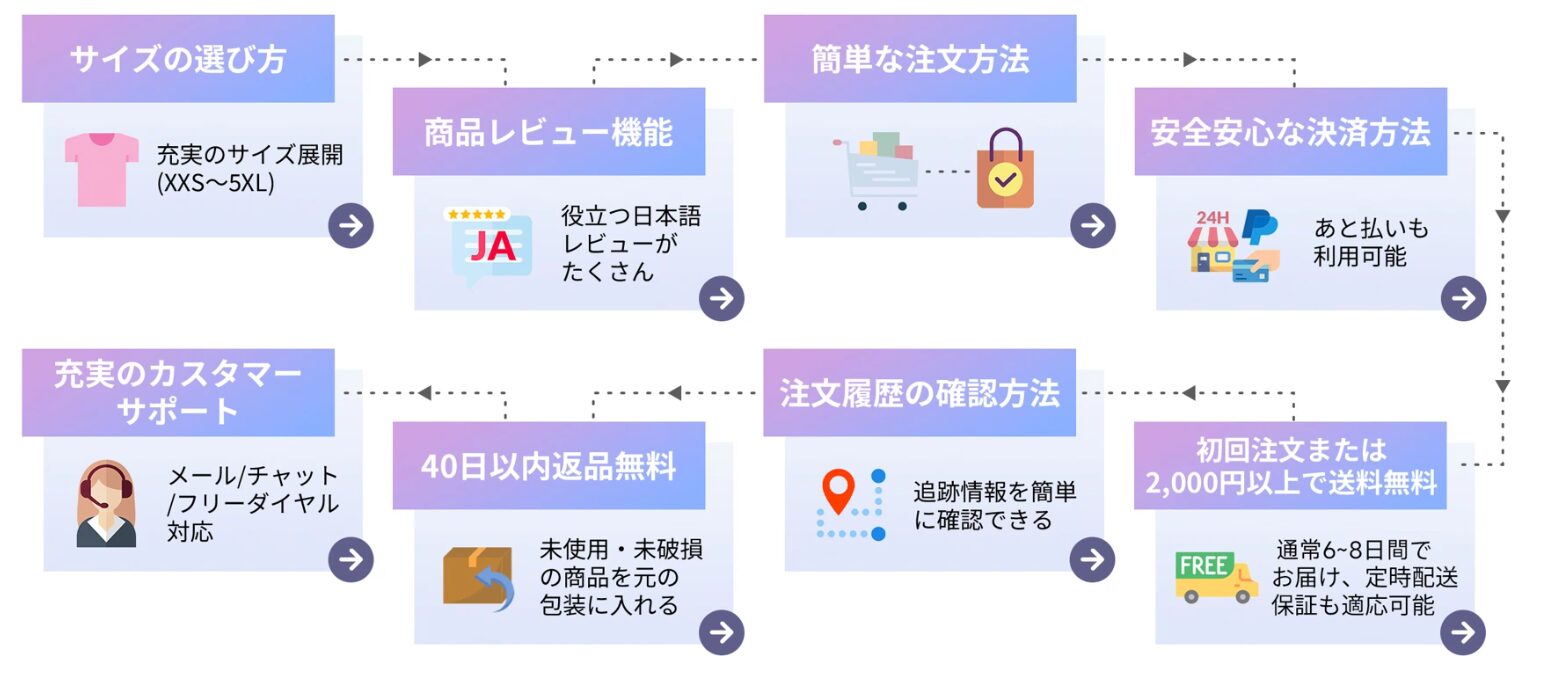 SHEINの送料と返品