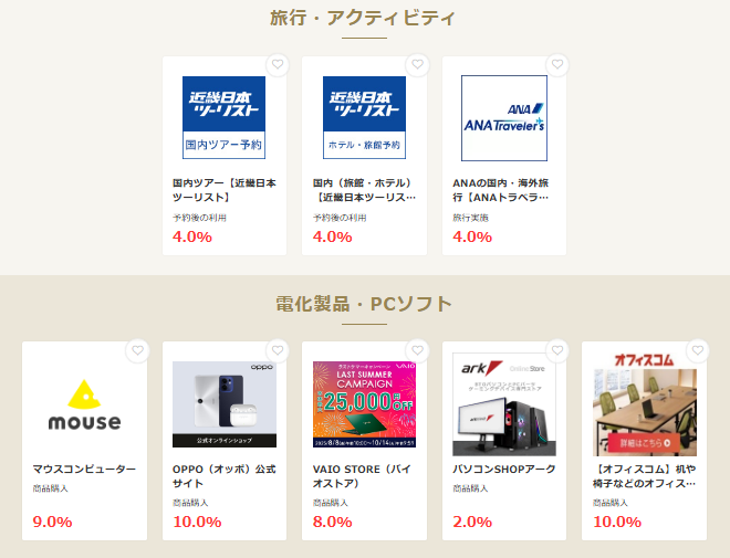 モッピーの日（202508）旅行・PC