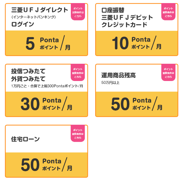 三菱UFJ銀行　ポイントが貯まる