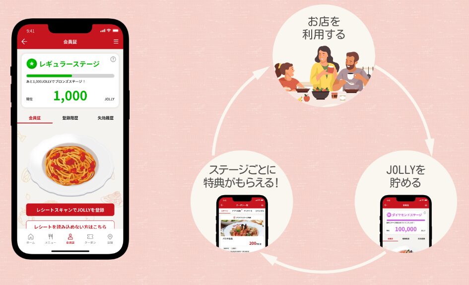 JOLLYの概要