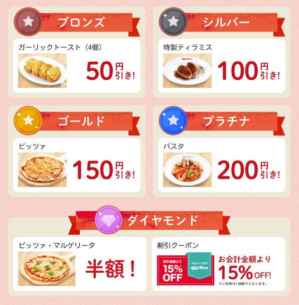 JOLLYの特典