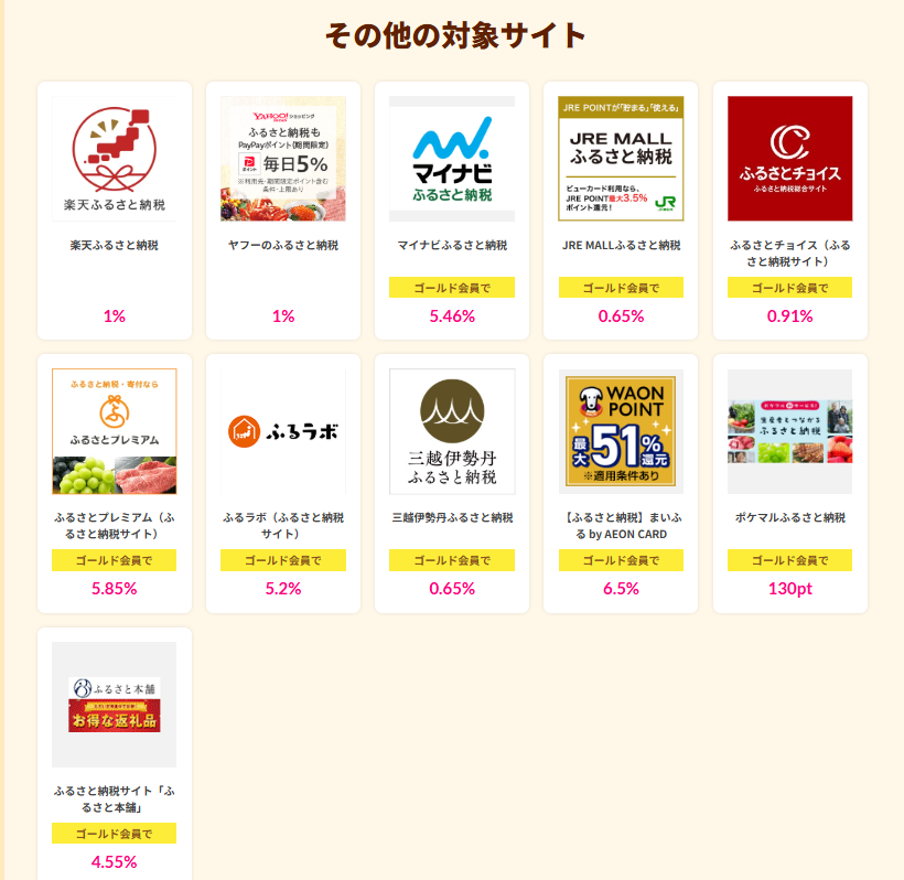 ポイ活CPまとめ　ハピタス　ふるさと納税最大全額ポイントバック（202508）広告②
