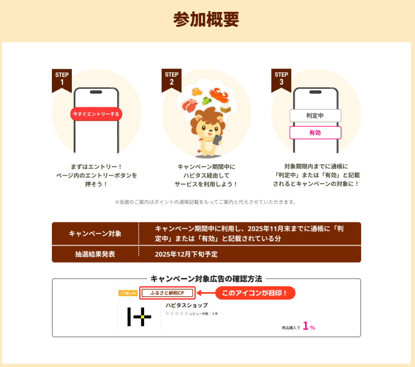 ポイ活CPまとめ　ふるさと納税最大全額ポイントバック（202508）概要