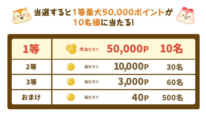ポイ活CPまとめ　モッピー　ふるさと納税キャンペーン（202508）特典