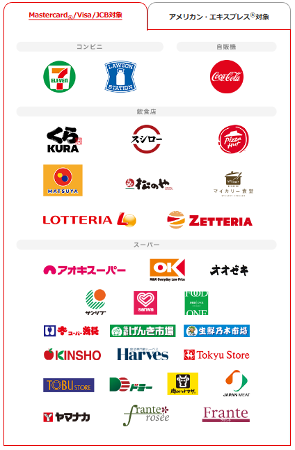 三菱ＵＦＪカードは最大20％還元の店舗