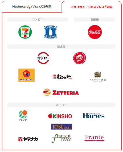 三菱ＵＦＪカードは最大20％還元の店舗2