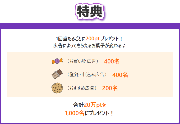ちょびリッチ トリックオアポイント(202510)特典