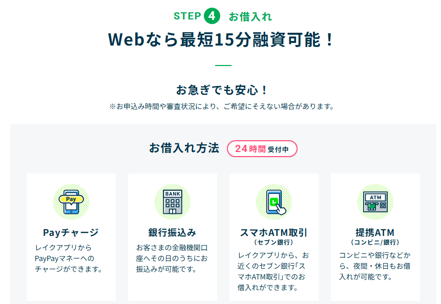 レイク Webで最短15分融資