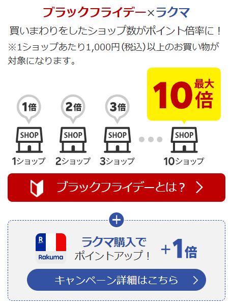 楽天市場のブラックフライデー　買い回り