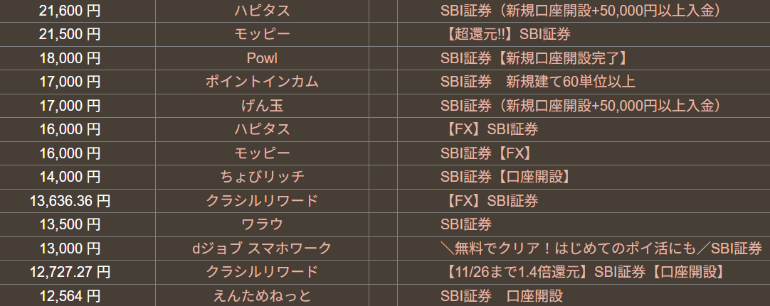 どこ得　SBI証券　Powl
