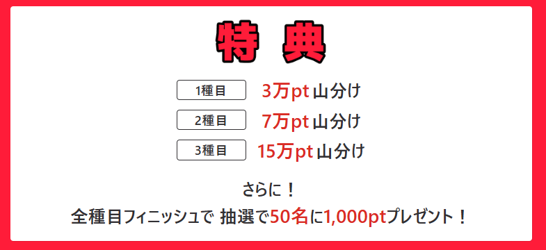 ポイ活CP　ちょびリッチ　ちょライアスロン（202602）特典
