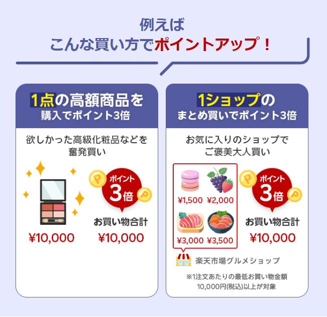 楽天スーパーセール(202603)10000円以上のお買い物でポイント3倍2
