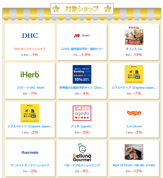 ちょびリッチの日（202603）1