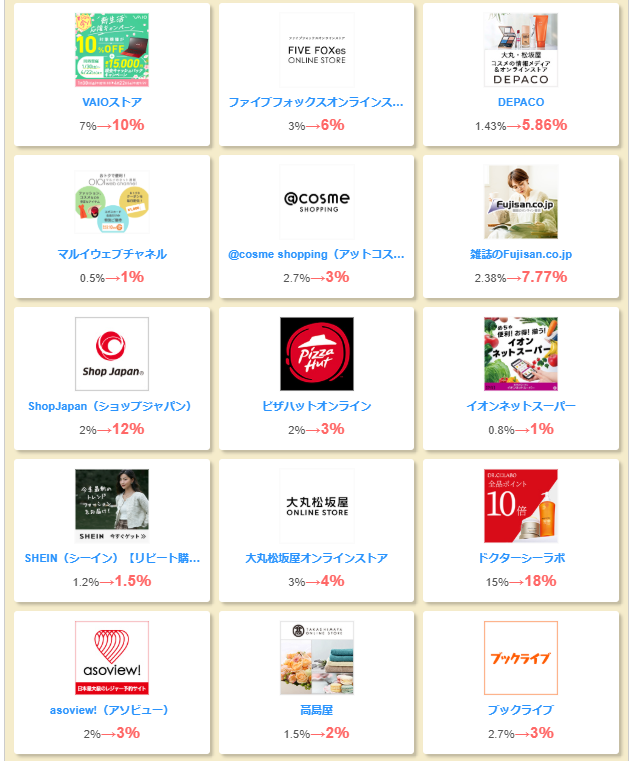 ちょびリッチの日（202603）2