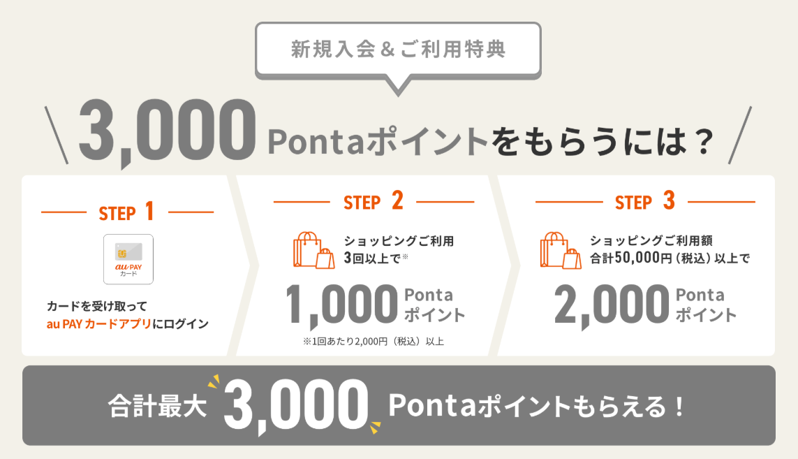 au PAYカードCP（202602）