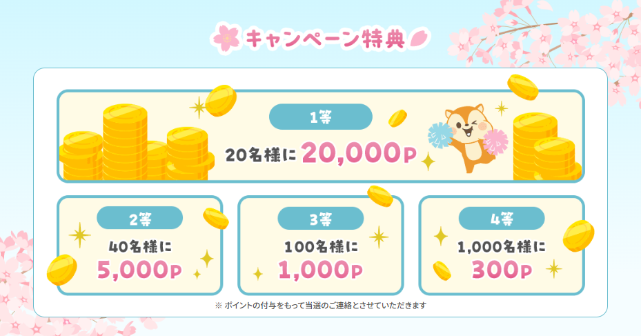 ポイ活CPまとめ　モッピー　新生活応援キャンペーン（202603）特典