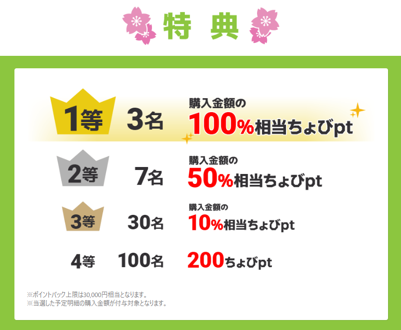 ポイ活CP　ちょびリッチ　春のお買い物ポイントバックキャンペーン（202603）特典