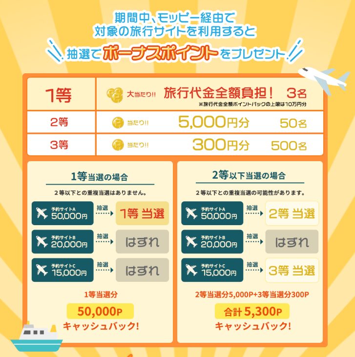 モッピー　トラベル限定CP（202604）特典