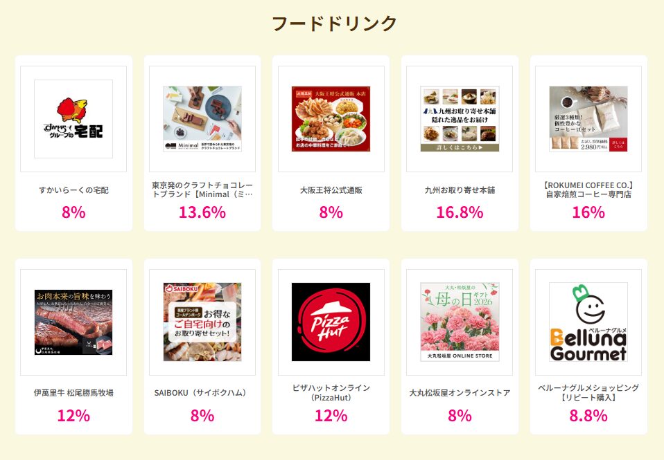 ハピタスデー（202604）グルメ