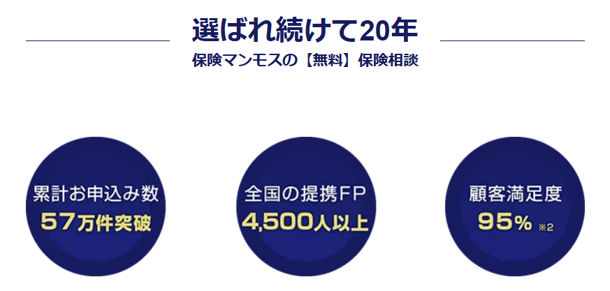 保険マンモスのサービス2