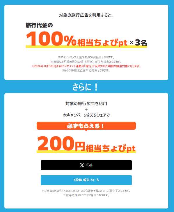 ポイ活CP ちょびリッチ 旅行代金100%還元CP(202606)特典