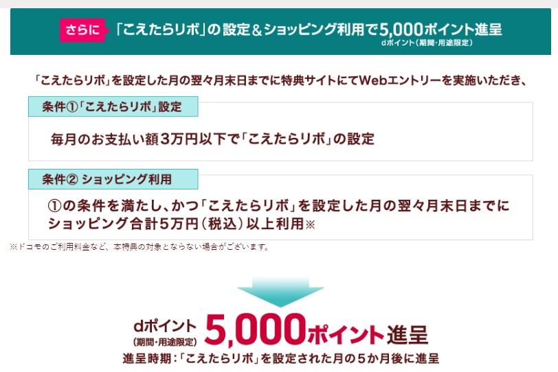 ｄカード　入会キャンペーン（202608）
