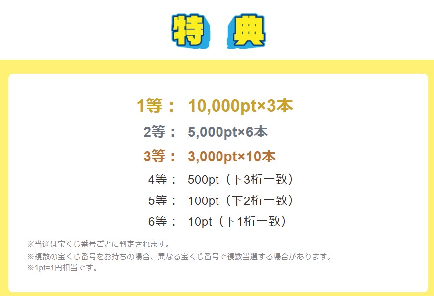 ポイ活CP ちょびリッチ サマーちょび宝くじ(202608)特典