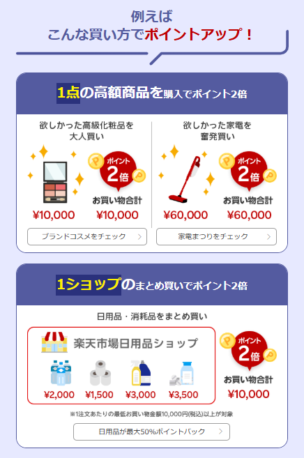 楽天スーパーセール(202609)1万円以上でポイント2倍2