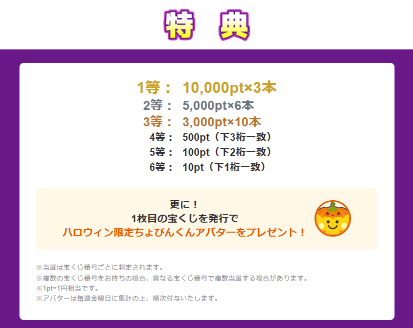ちょびリッチ ハロウィンCP3