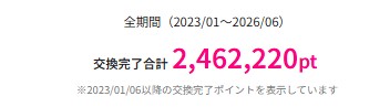 ハピタスの累計収益（202607）