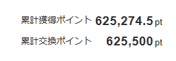 ちょびリッチの累計獲得ポイント数