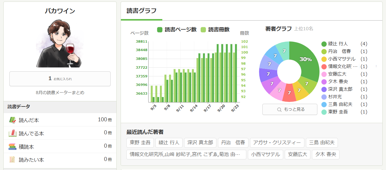 バカワインの読書メーターのアカウント