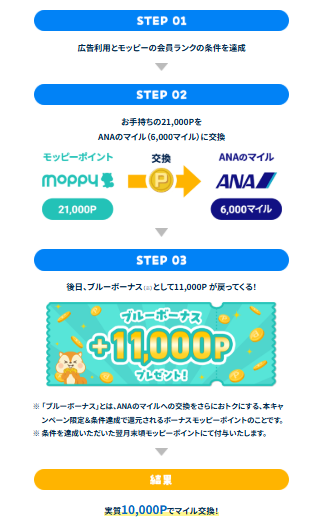 モッピー　ANAブーストCP 内容